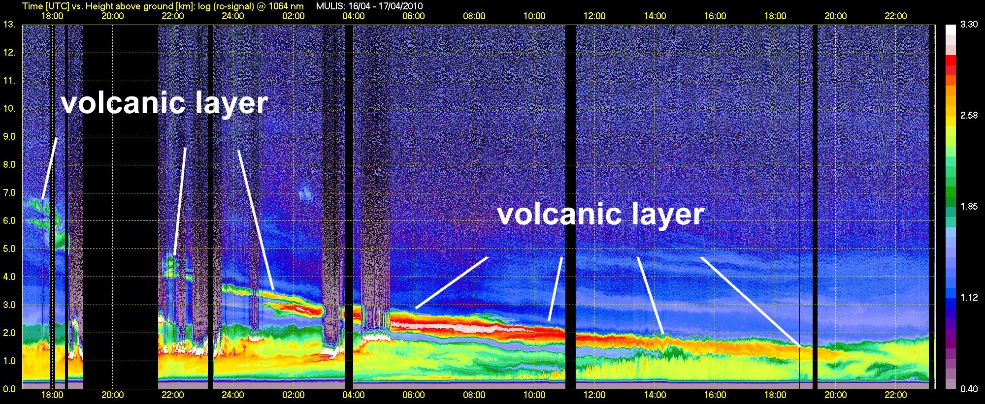 Vulkanasche über Europa: Messungen mit dem MIM Lidar  