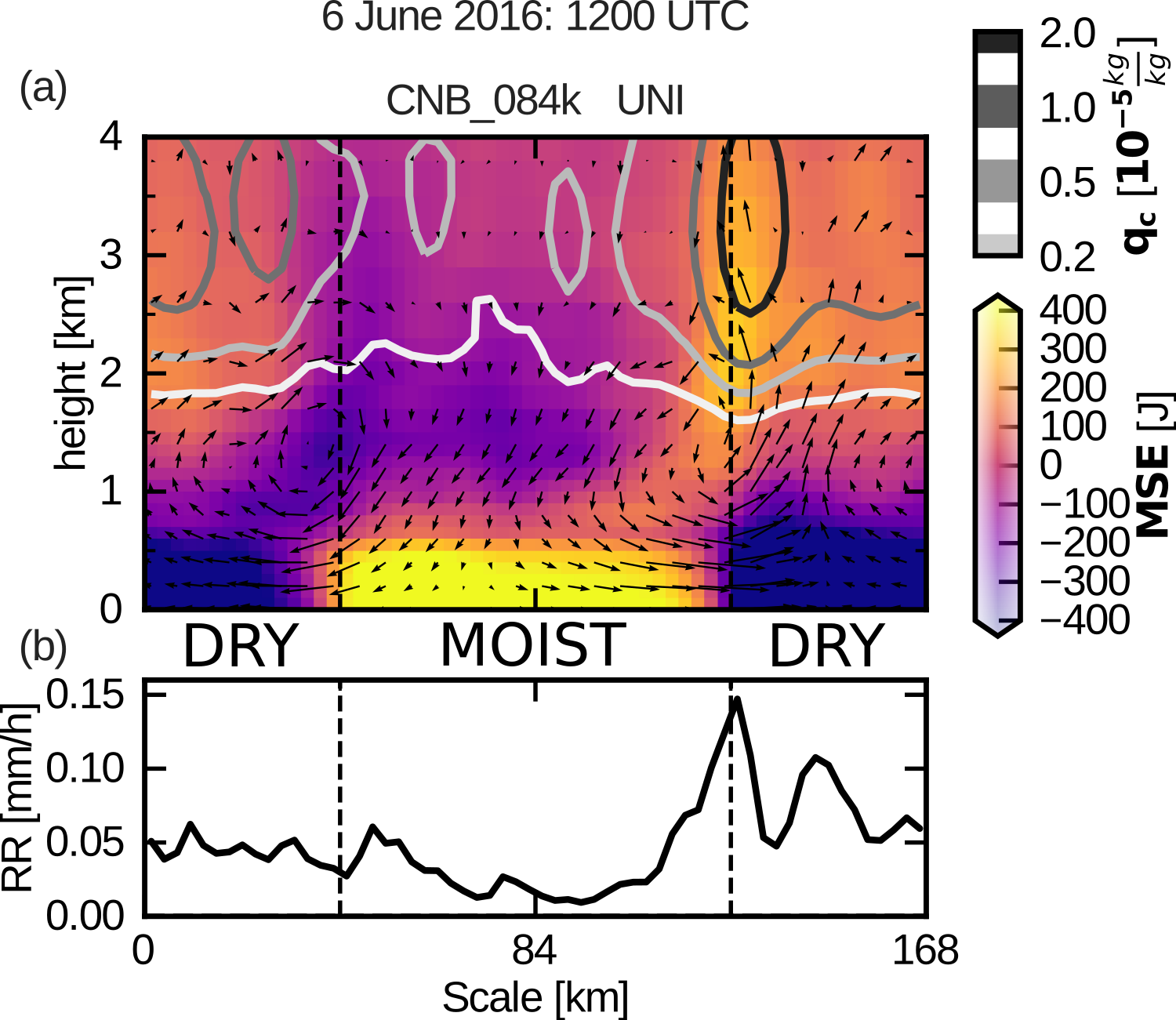 baur_etal_2018_figure