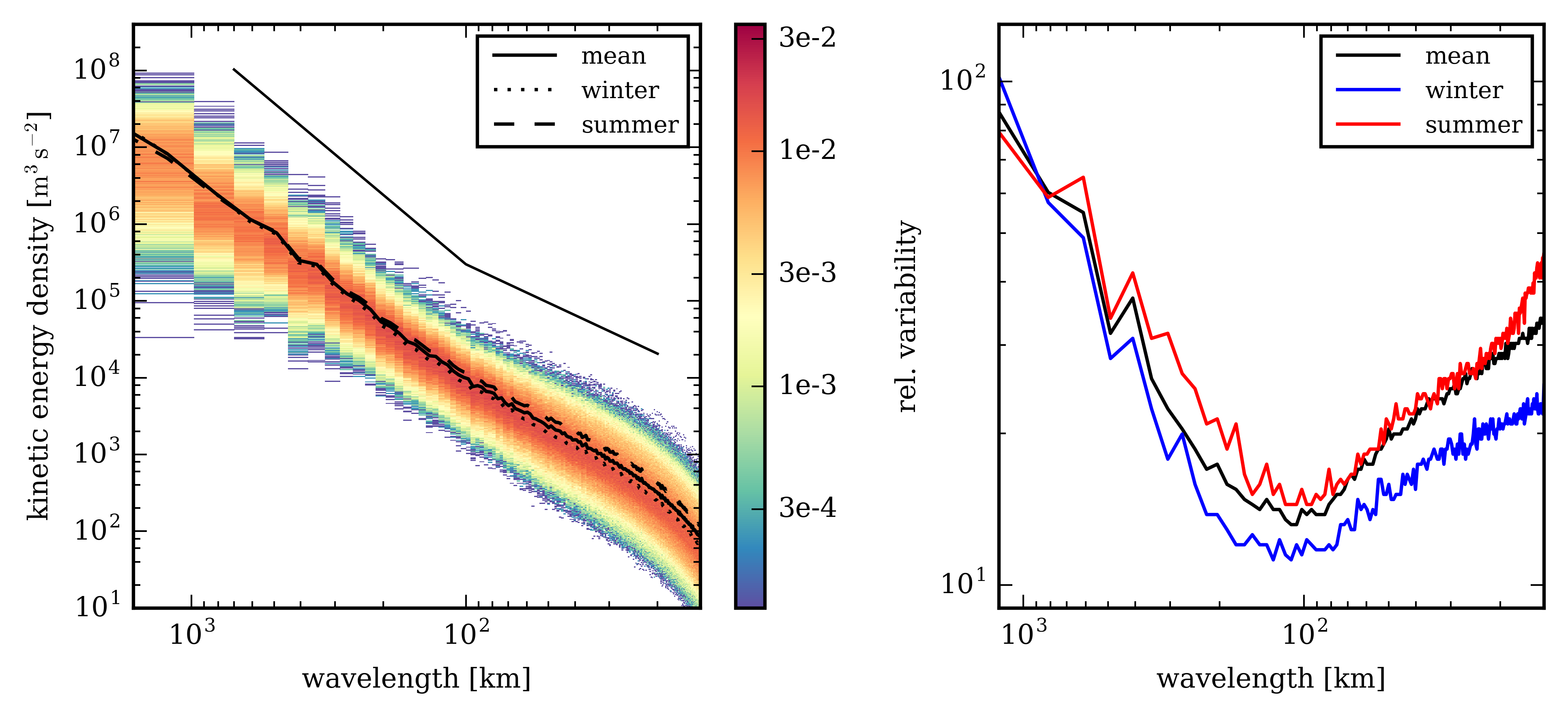 spectral_variability