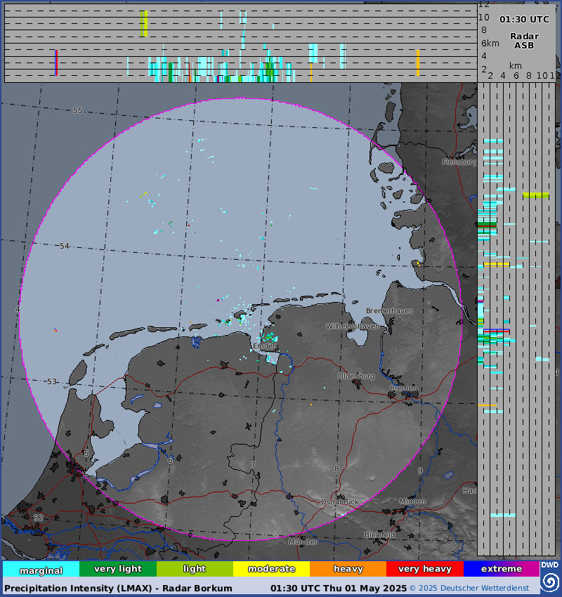 Borkum