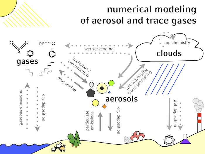 aerosolmodellierung_forschungsseite