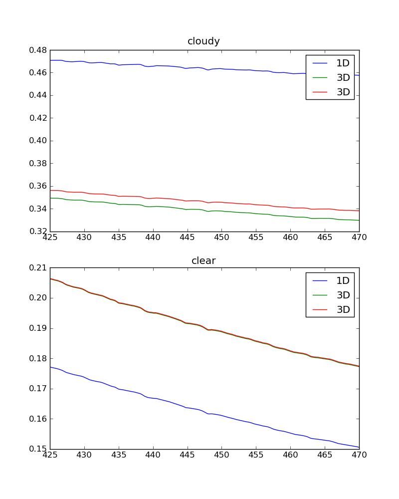 scia_no2_cloud_tau10_cubic3d_sza5.png scia_no2_cloud_tau10_cubic3d_sza5.png