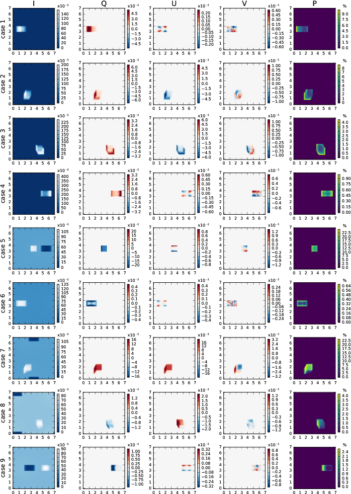 C2 without atmosphere, MYSTIC results