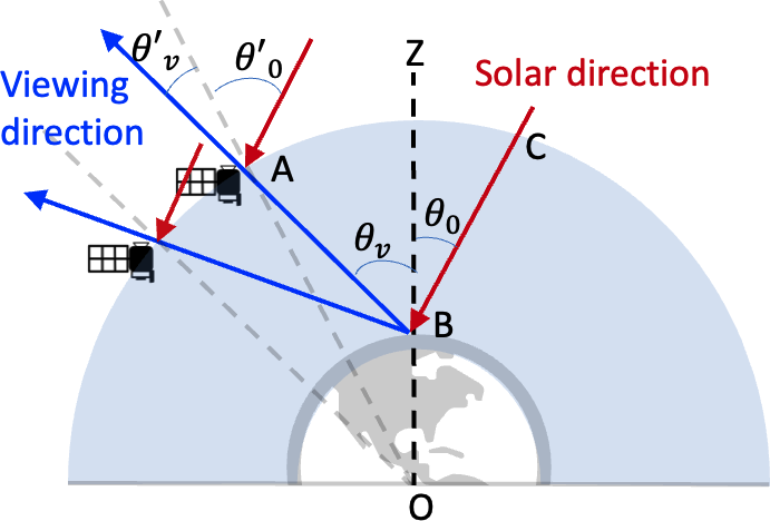 Figure from Gao et al. 2023, https://doi.org/10.5194/amt-16-5863-2023