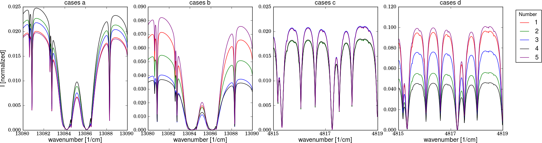 SRON results (accurate setup).