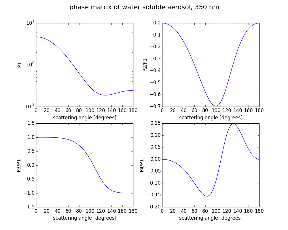 intercomparisons:phase_a:waso.mie.png
