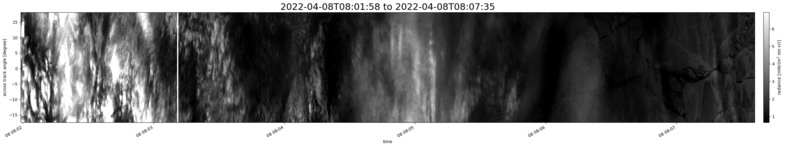 specMACS quicklook