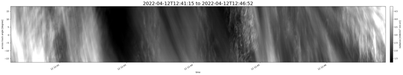 specMACS quicklook