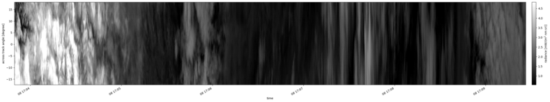 specMACS quicklook