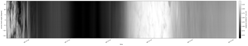 specMACS quicklook