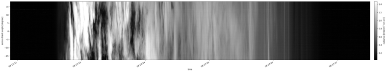 specMACS quicklook