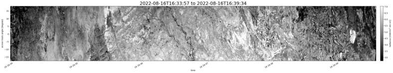 specMACS quicklook