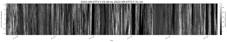 specMACS quicklook