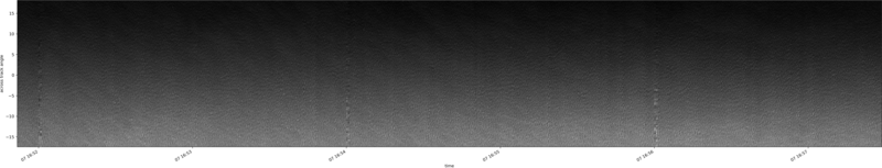 specMACS quicklook