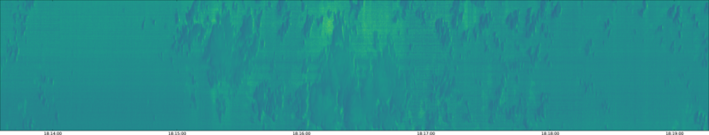 specMACS quicklook