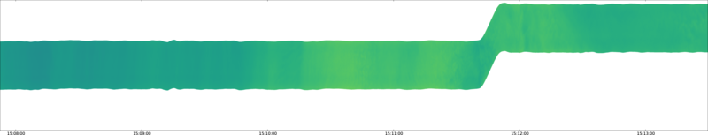 specMACS quicklook