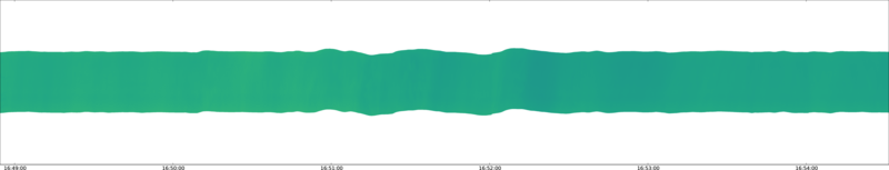 specMACS quicklook