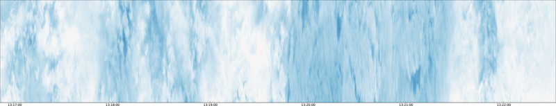 specMACS quicklook