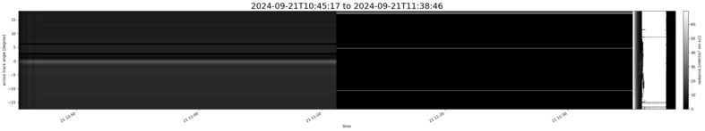 specMACS quicklook