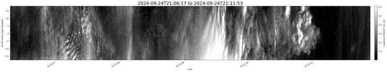 specMACS quicklook