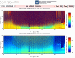 http://www.knmi.nl/research/UVLIDAR/index_old.php